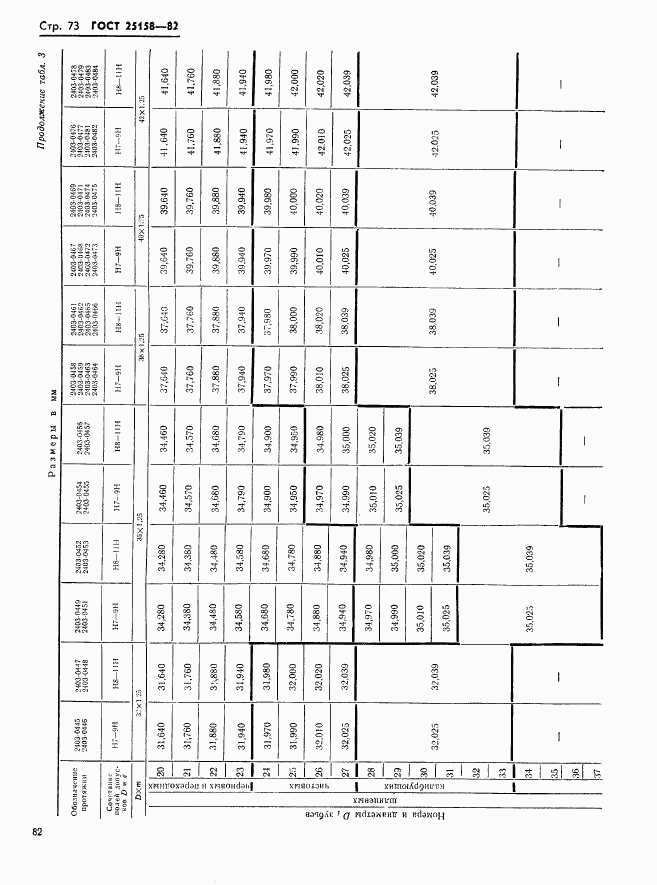 ГОСТ 25158-82, страница 73
