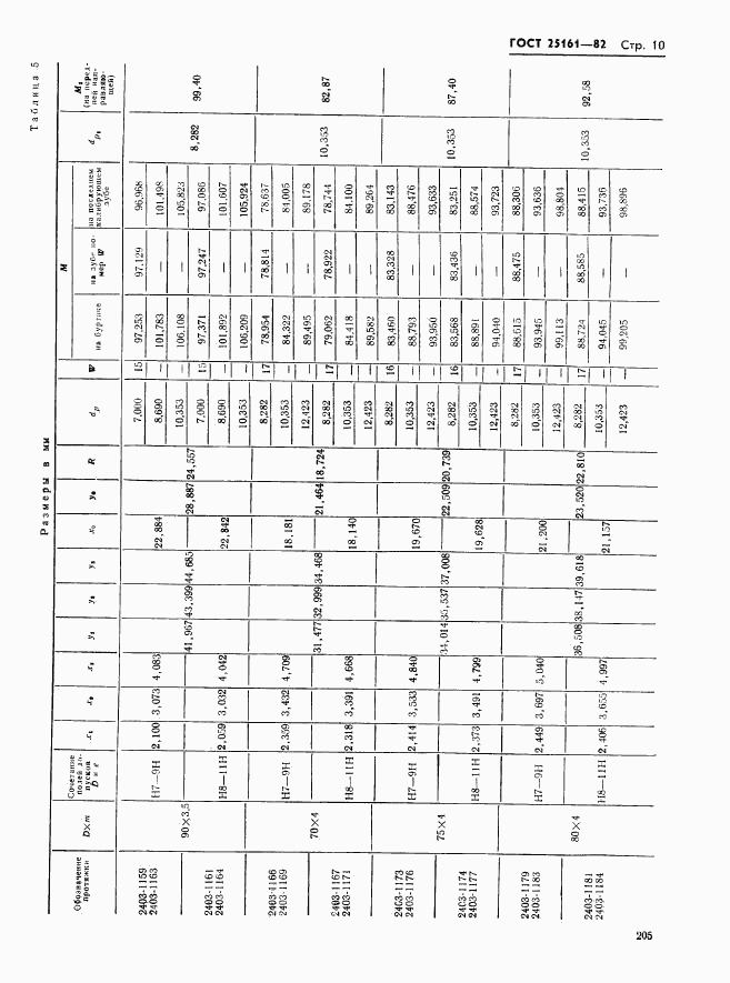 ГОСТ 25161-82, страница 10