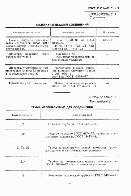 ГОСТ 25165-82, страница 11