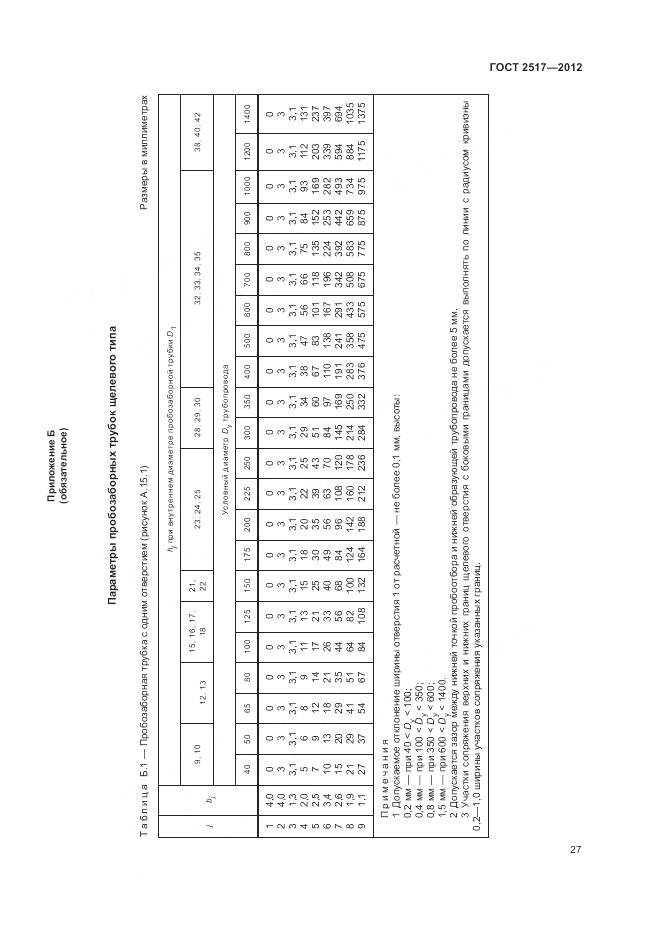 ГОСТ 2517-2012, страница 31
