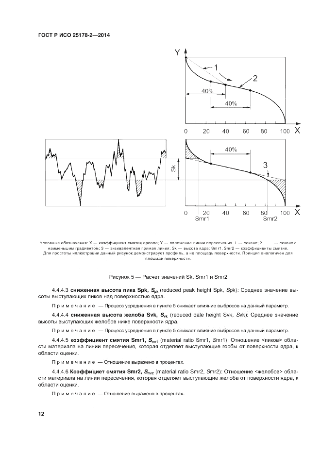 ГОСТ Р ИСО  25178-2-2014, страница 16