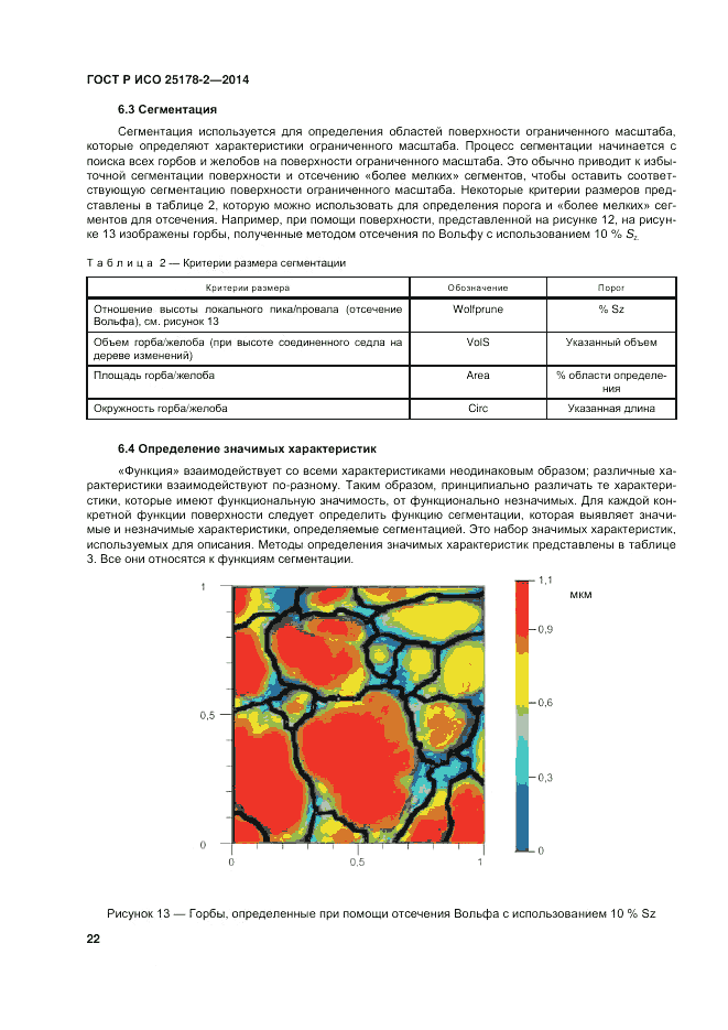 ГОСТ Р ИСО  25178-2-2014, страница 26