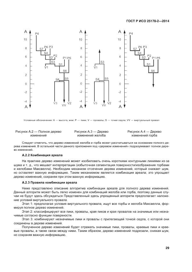 ГОСТ Р ИСО  25178-2-2014, страница 33