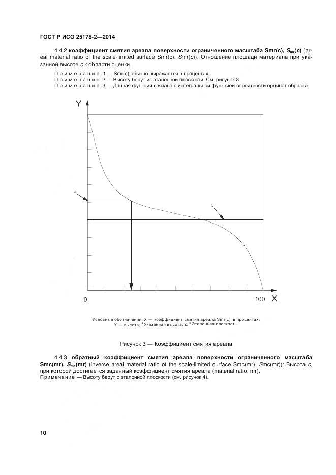 ГОСТ Р ИСО 25178-2-2014, страница 14
