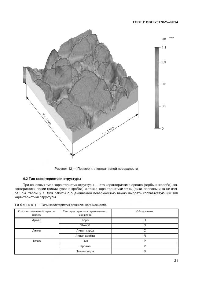 ГОСТ Р ИСО 25178-2-2014, страница 25