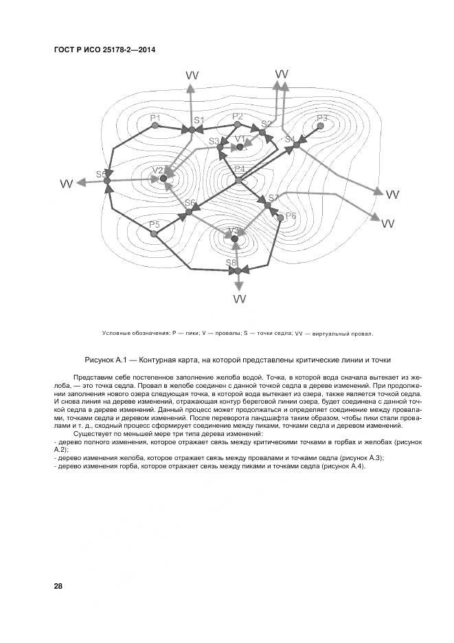 ГОСТ Р ИСО 25178-2-2014, страница 32
