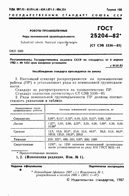 ГОСТ 25204-82, страница 2