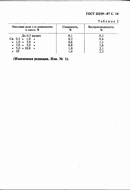 ГОСТ 25219-87, страница 15