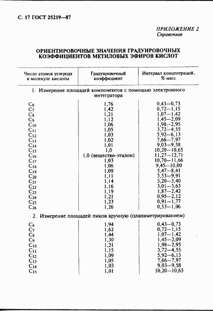 ГОСТ 25219-87, страница 18