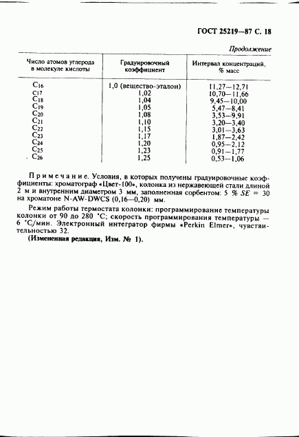 ГОСТ 25219-87, страница 19