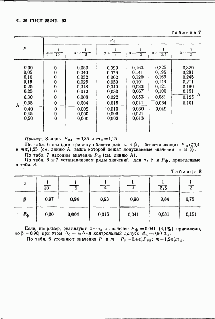 ГОСТ 25242-93, страница 28
