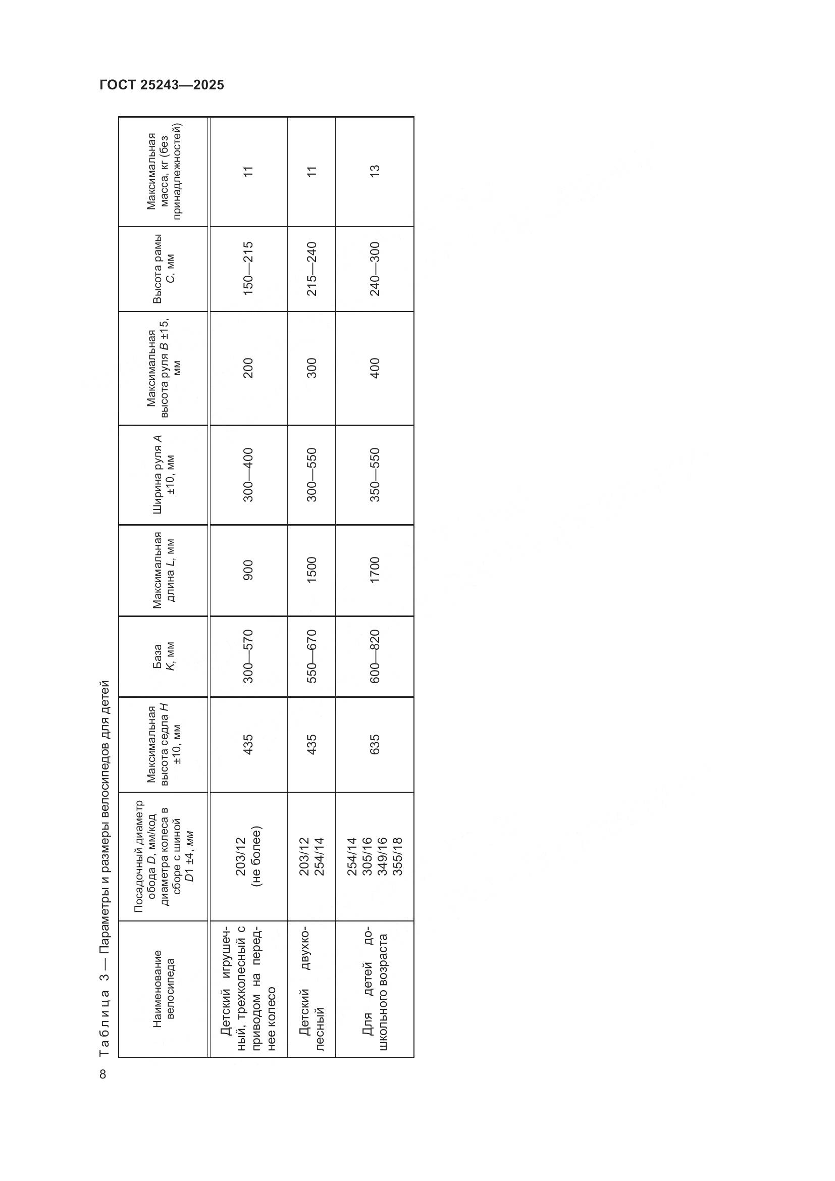 ГОСТ 25243-2025, страница 12