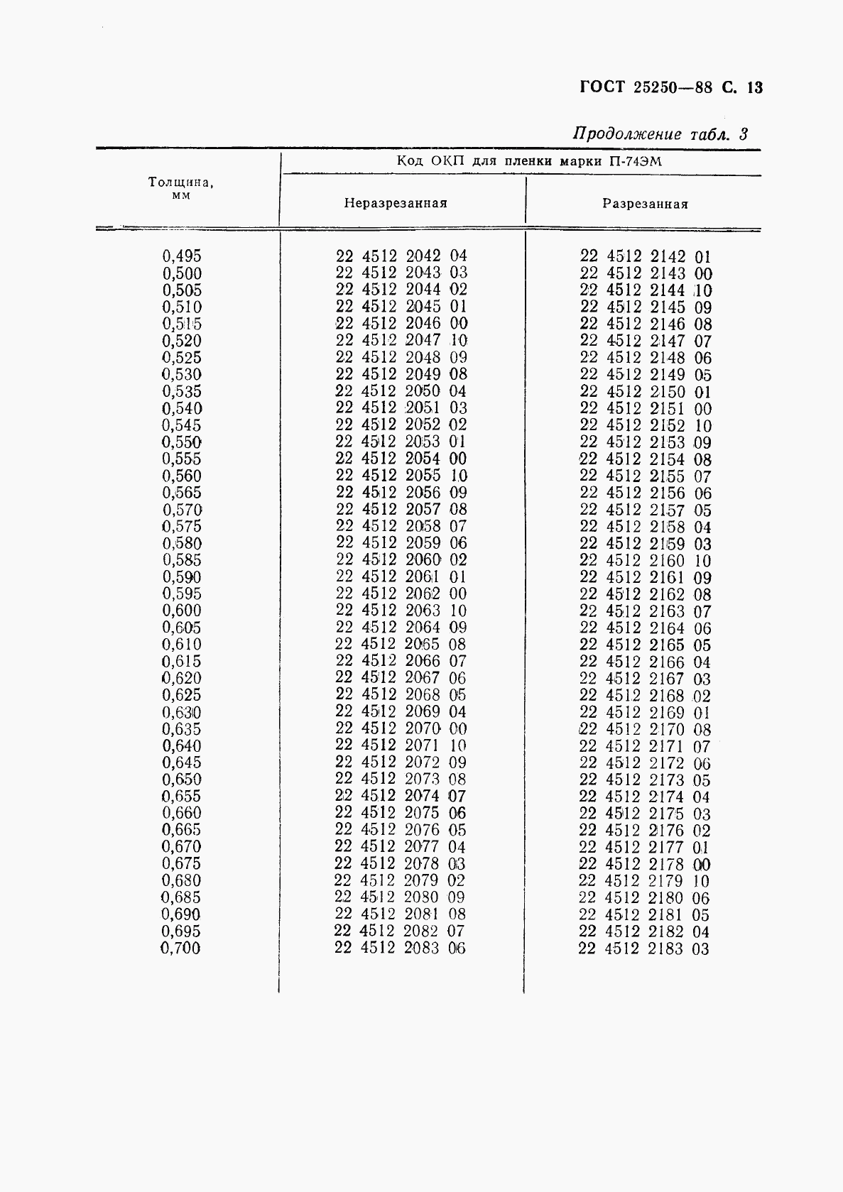 ГОСТ 25250-88, страница 15