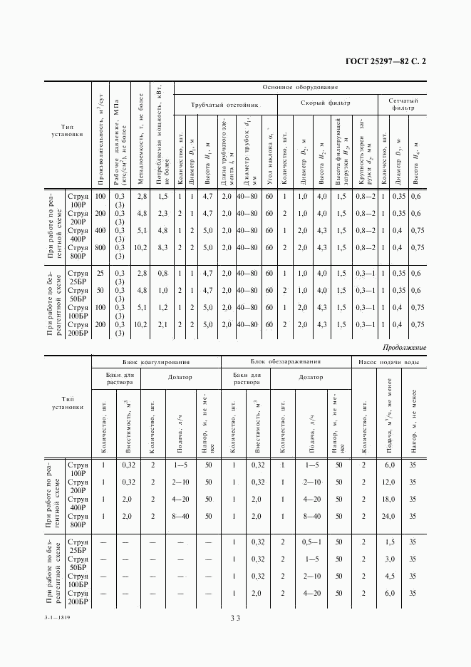 ГОСТ 25297-82, страница 2