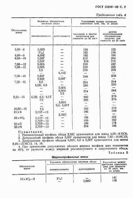 ГОСТ 25304-88, страница 8