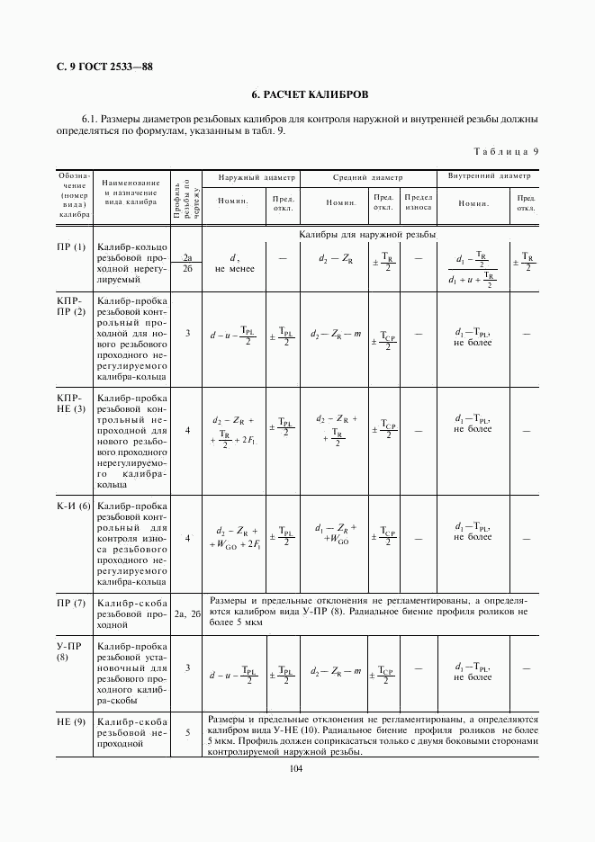 ГОСТ 2533-88, страница 9