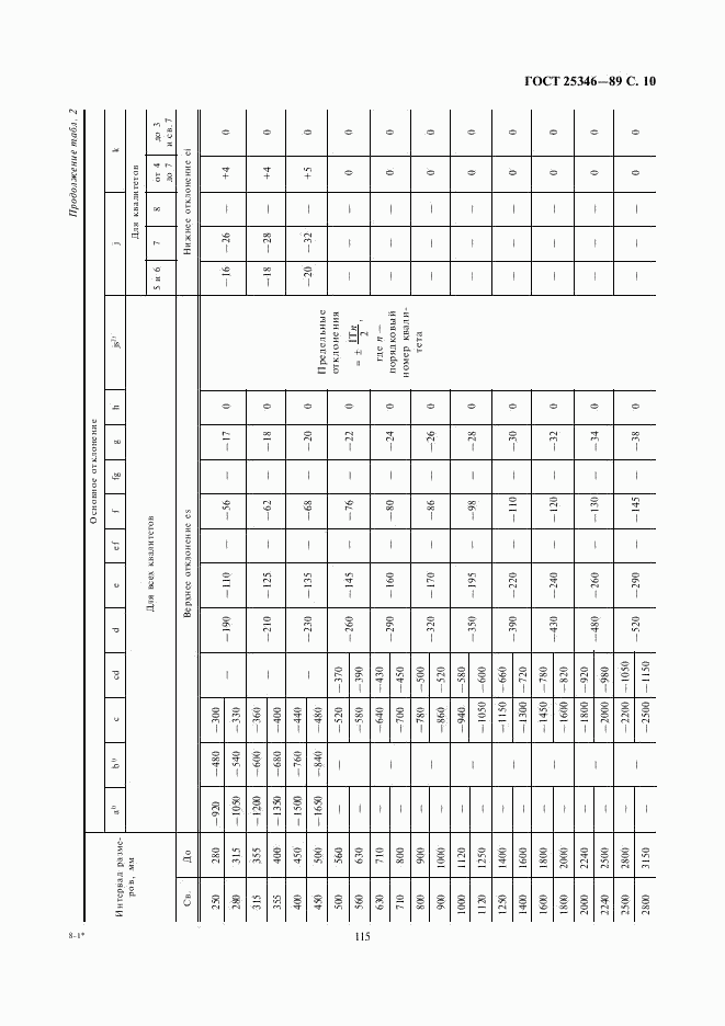 ГОСТ 25346-89, страница 10