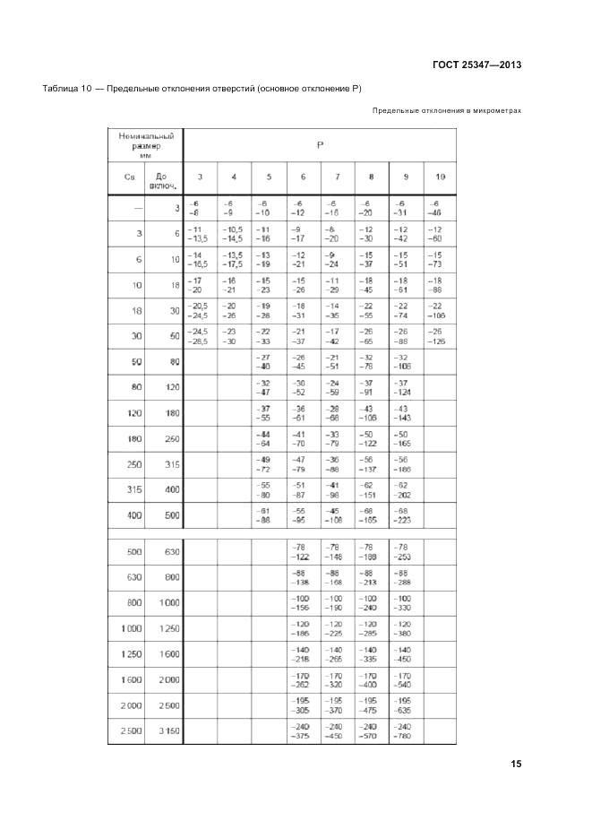 ГОСТ 25347-2013, страница 21