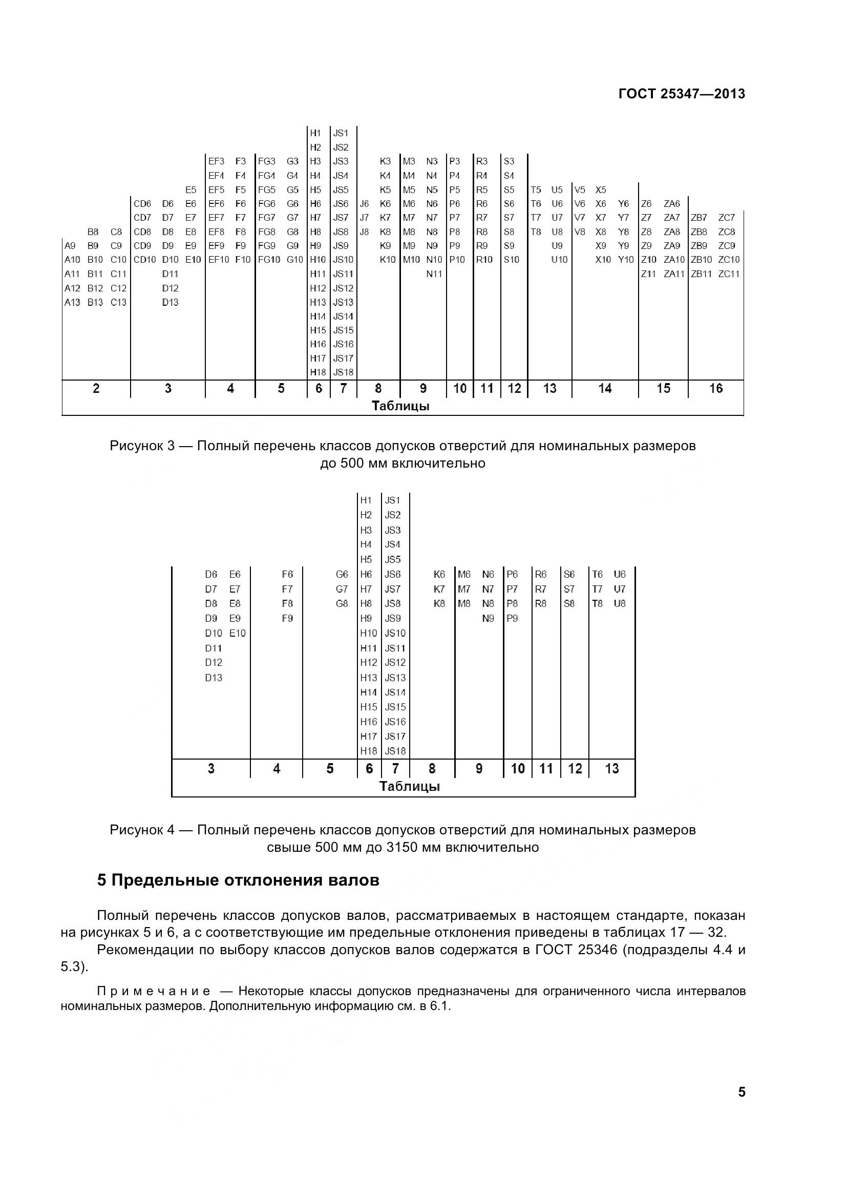 ГОСТ 25347-2013, страница 14