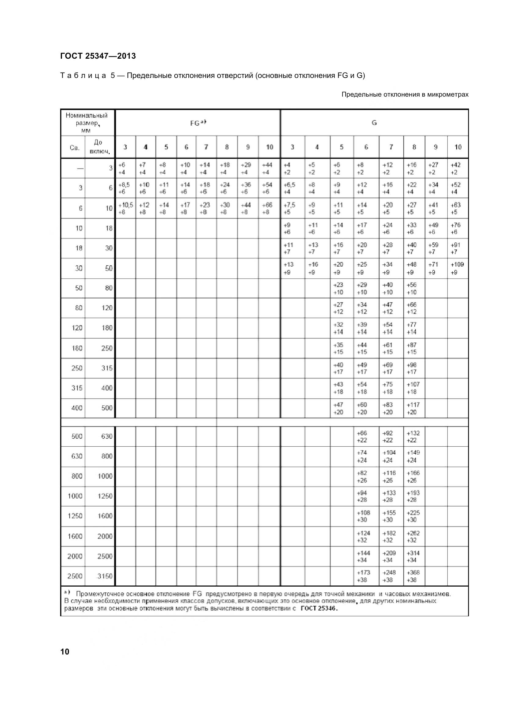 ГОСТ 25347-2013, страница 19