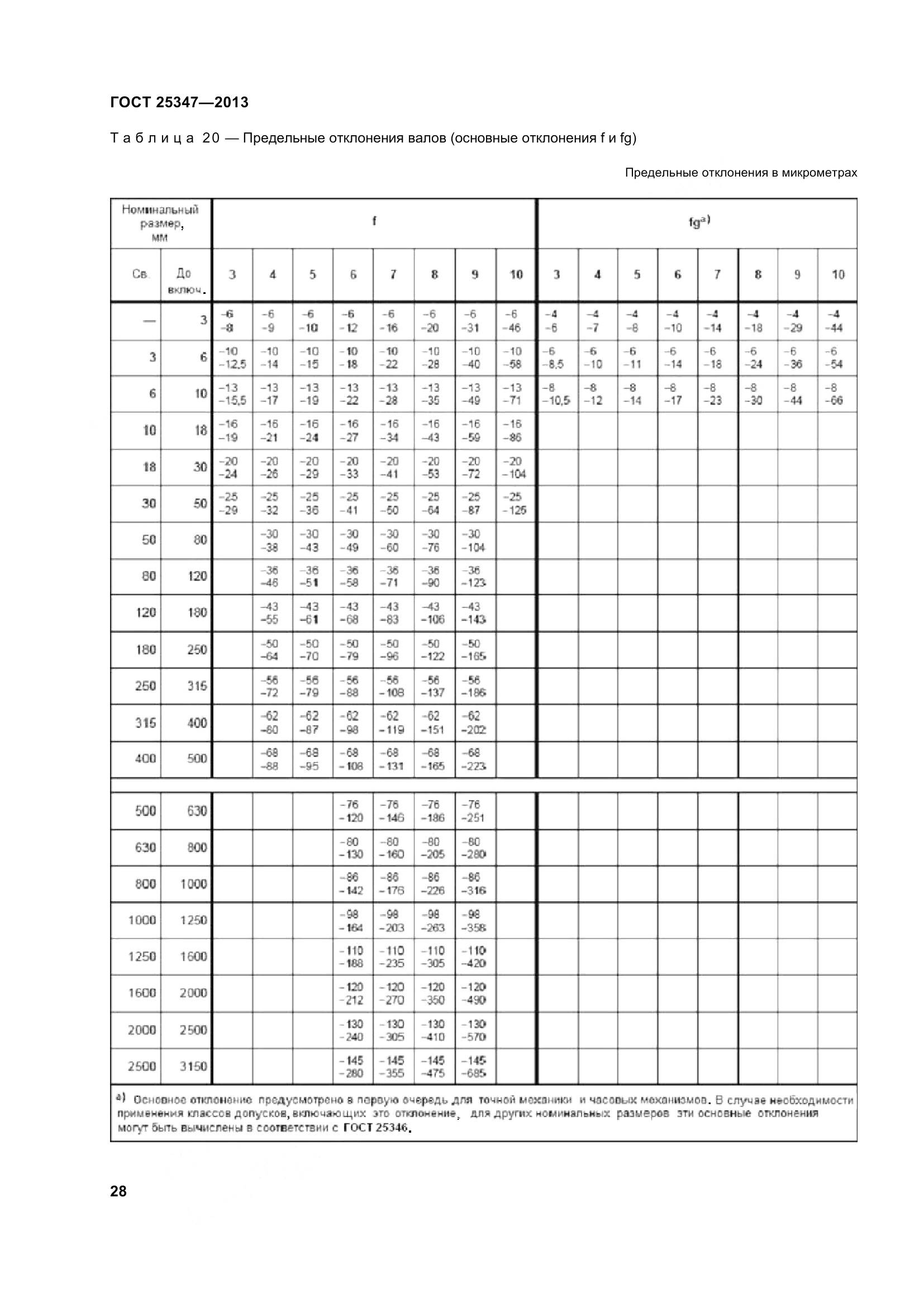 ГОСТ 25347-2013, страница 37