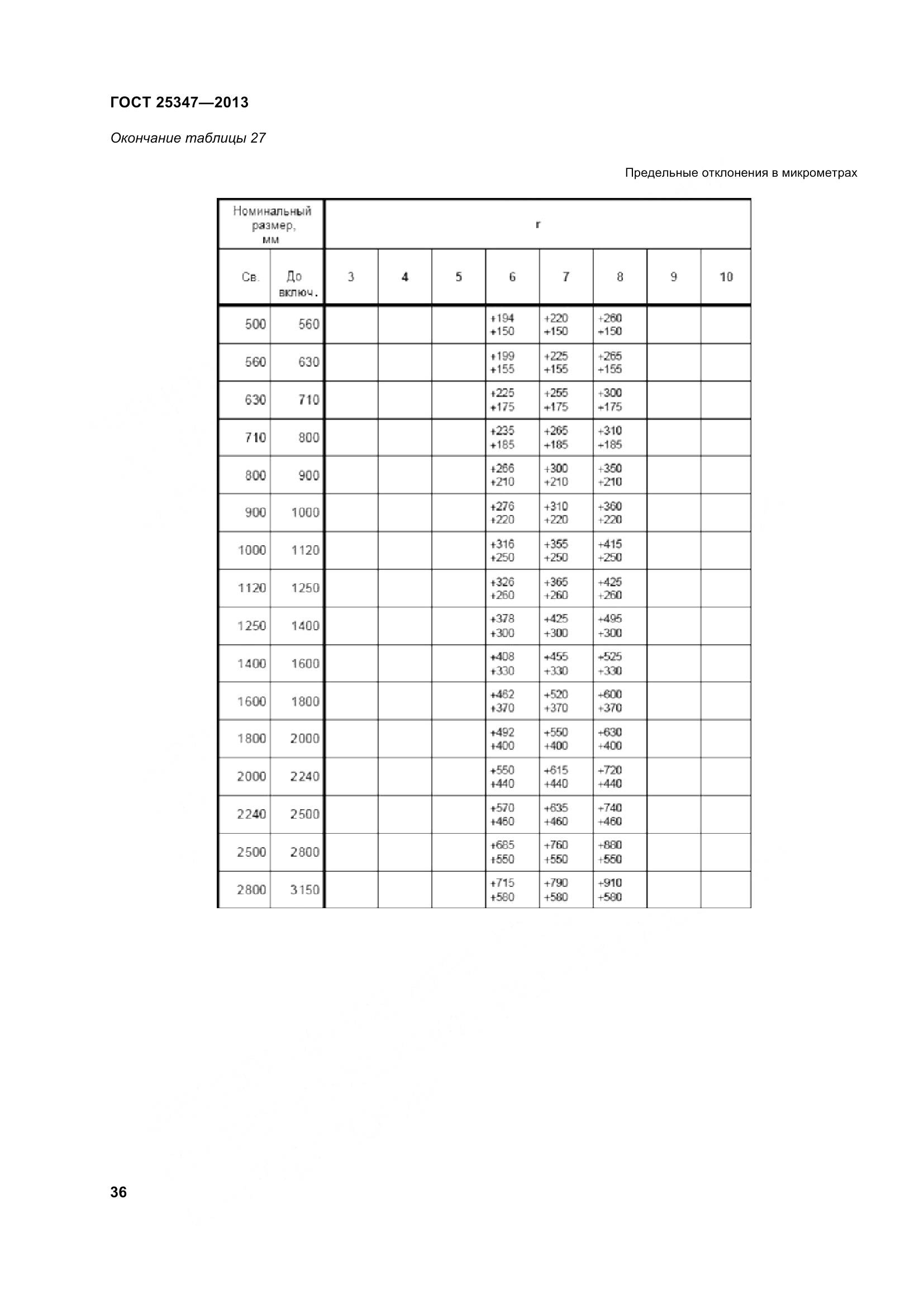 ГОСТ 25347-2013, страница 45