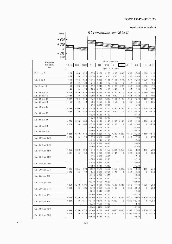 ГОСТ 25347-82, страница 23