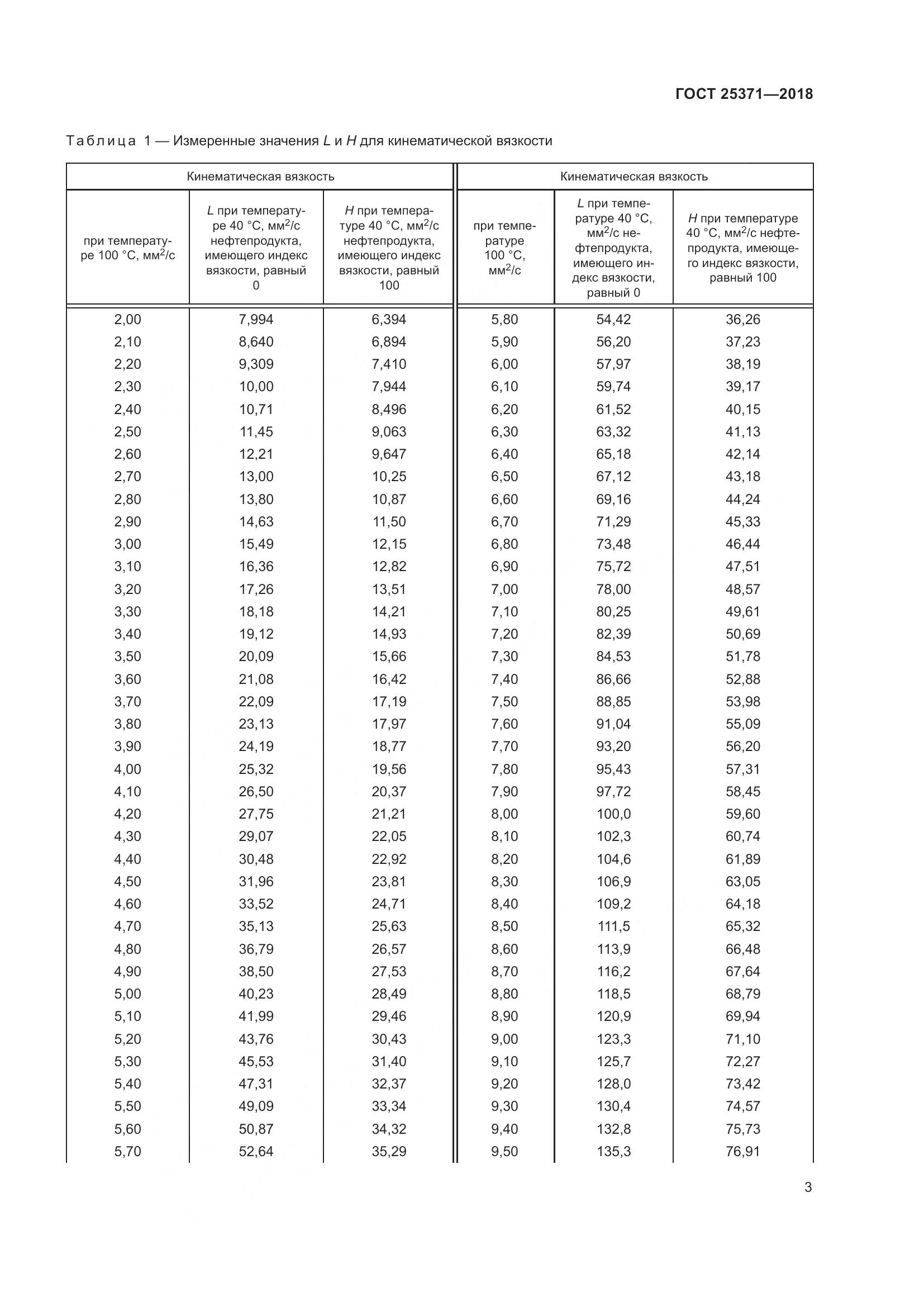 ГОСТ 25371-2018, страница 9