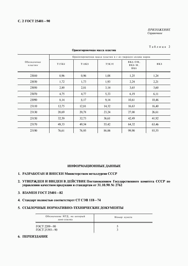 ГОСТ 25401-90, страница 3