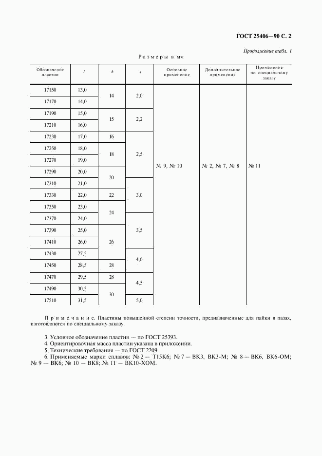 ГОСТ 25406-90, страница 3