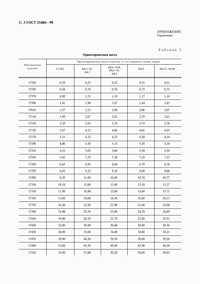 ГОСТ 25406-90, страница 4