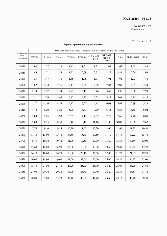 ГОСТ 25409-90, страница 4