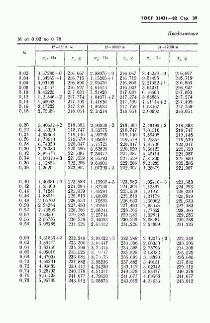 ГОСТ 25431-82, страница 41