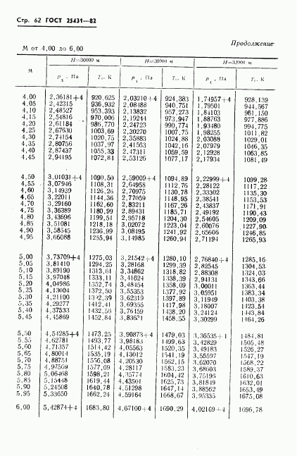 ГОСТ 25431-82, страница 64
