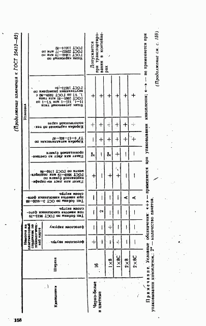 ГОСТ 25432-82, страница 15