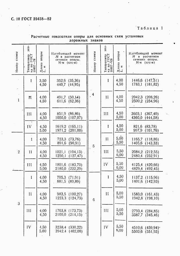ГОСТ 25458-82, страница 11