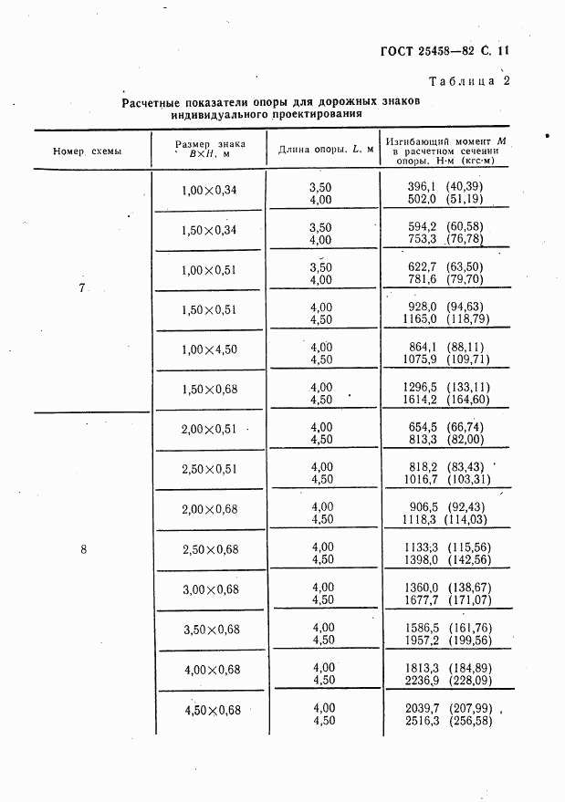 ГОСТ 25458-82, страница 12