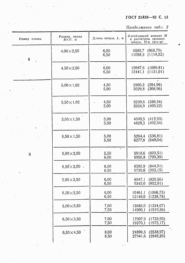ГОСТ 25458-82, страница 14