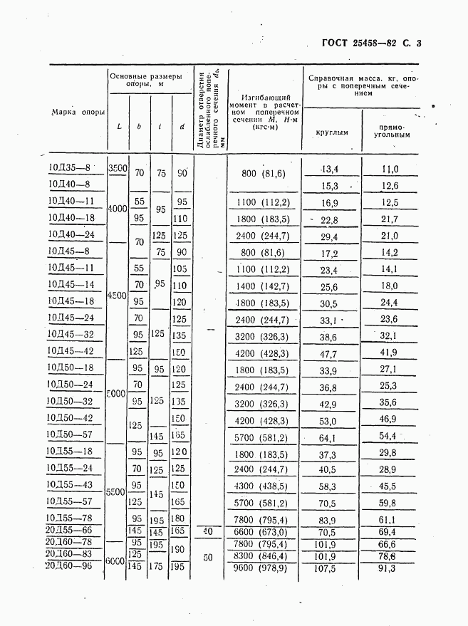ГОСТ 25458-82, страница 4