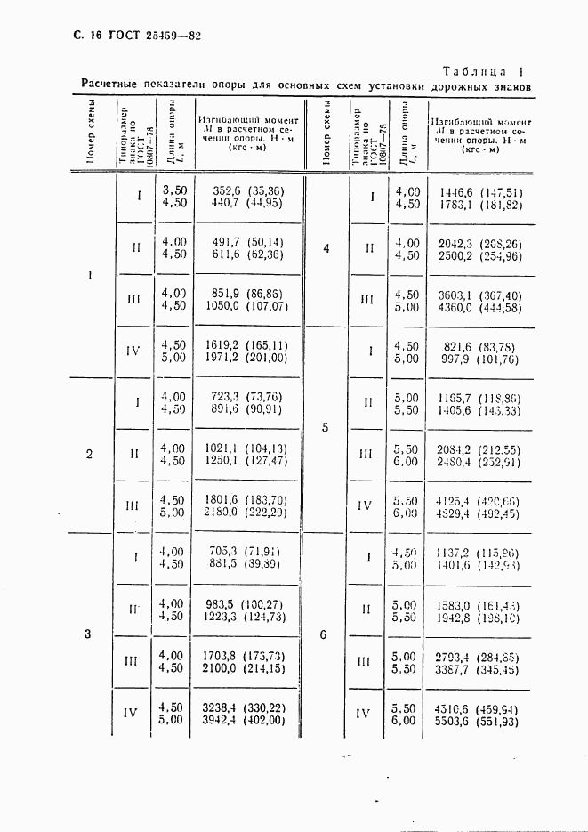 ГОСТ 25459-82, страница 17