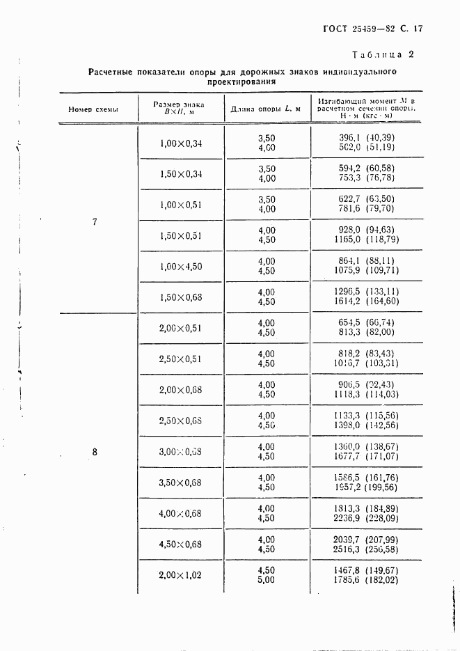 ГОСТ 25459-82, страница 18