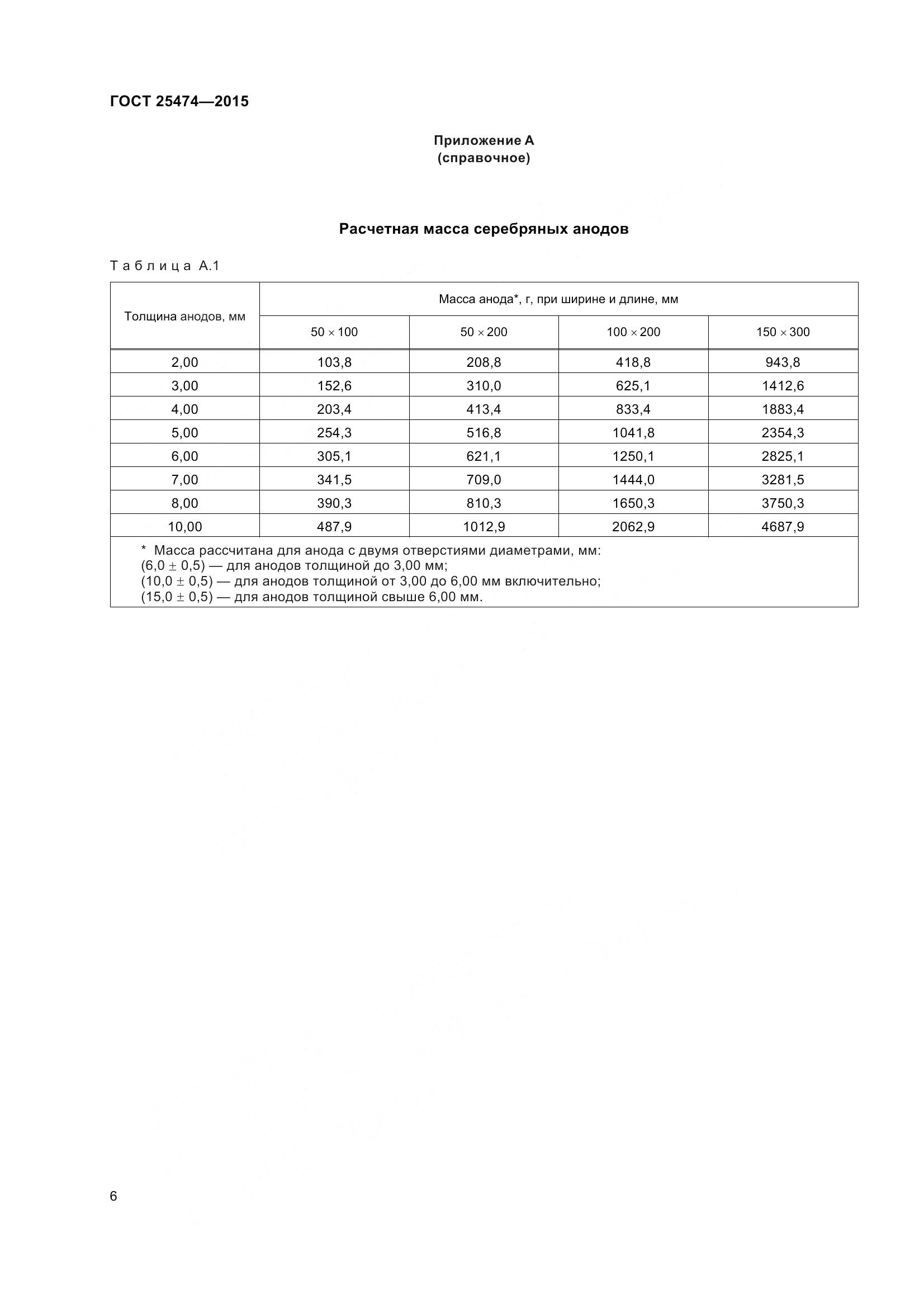 ГОСТ 25474-2015, страница 11