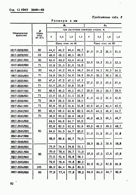 ГОСТ 25481-82, страница 12