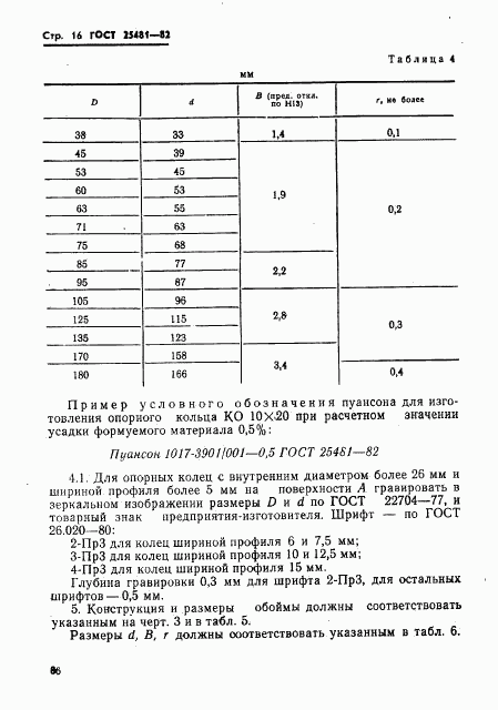 ГОСТ 25481-82, страница 16