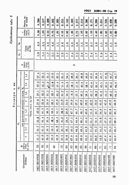 ГОСТ 25481-82, страница 19