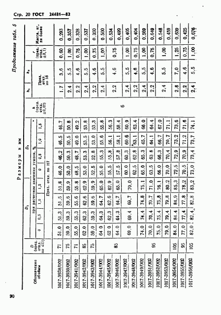 ГОСТ 25481-82, страница 20
