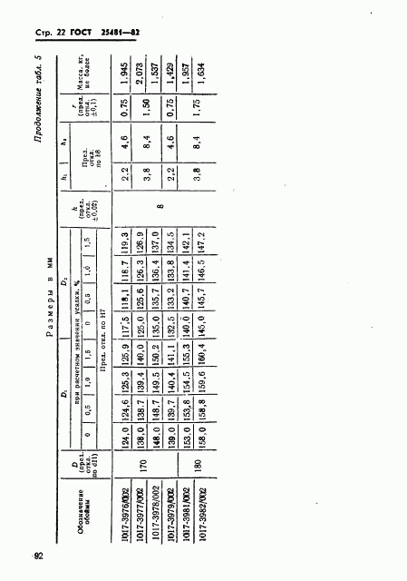 ГОСТ 25481-82, страница 22