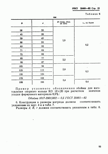 ГОСТ 25481-82, страница 23