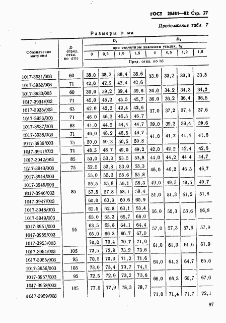 ГОСТ 25481-82, страница 27