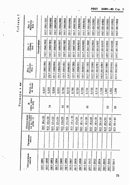 ГОСТ 25481-82, страница 3